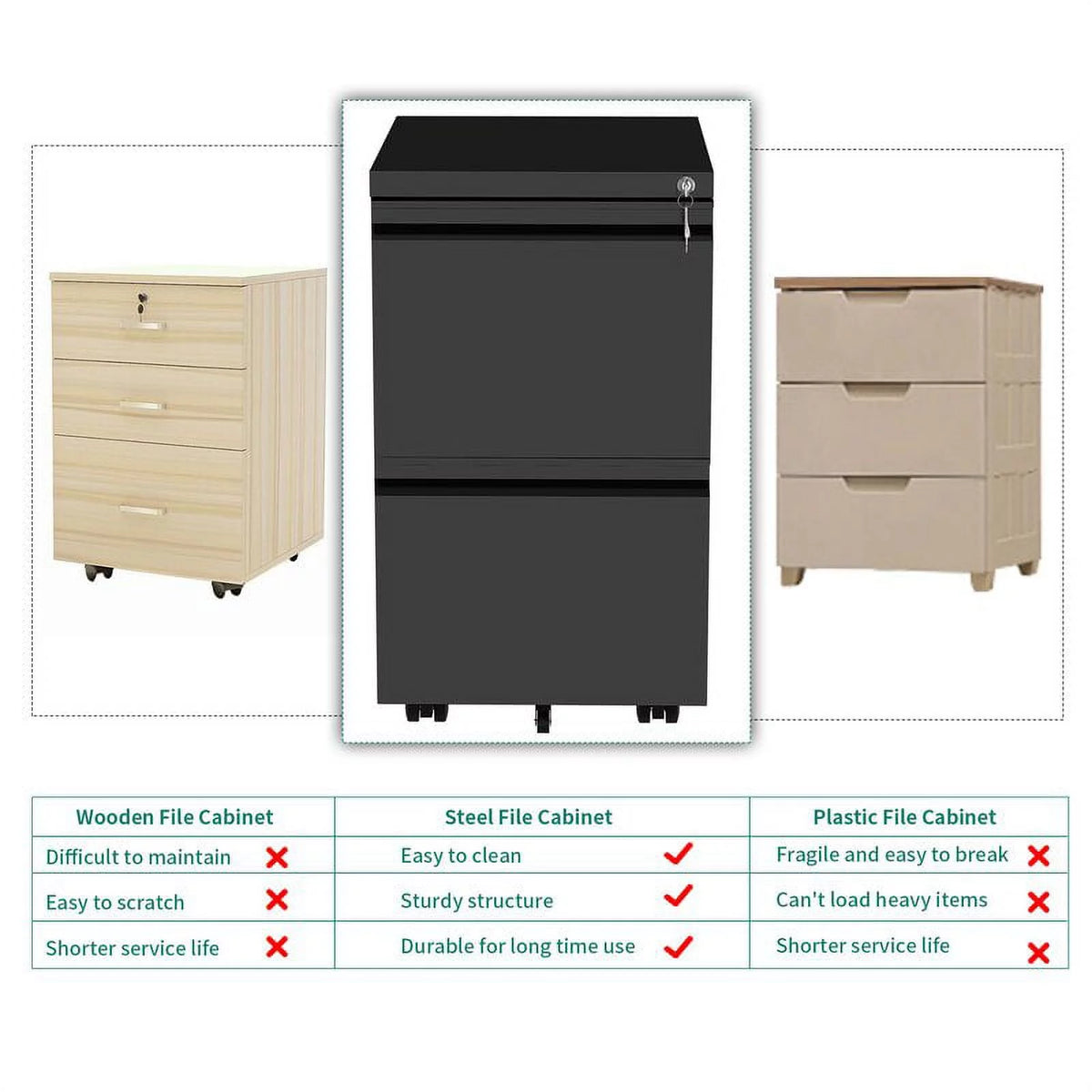 2 Drawer Locking Steel File Cabinet A495