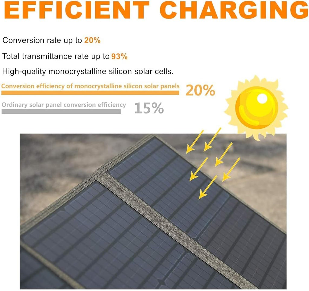 1000W/1028Wh Portable Power Station with 200W Foldable Solar Panel I835100