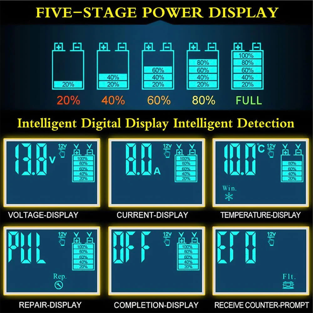 12V/8A 24V/4A Automatic Smart Battery Charger/Maintainer with LCD Display G155452