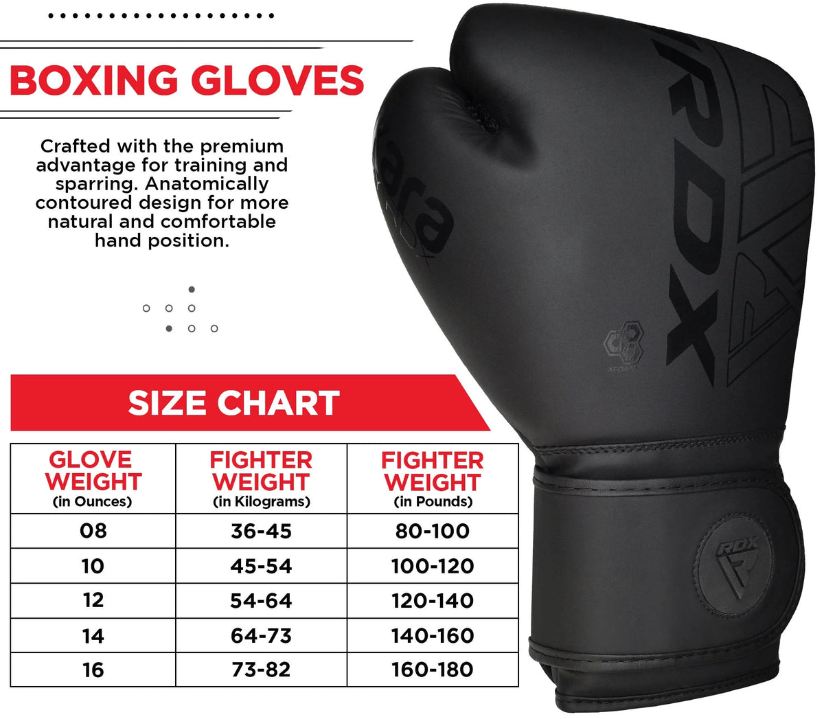 Black 12oz Boxing Gloves U1114