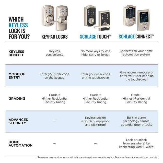 Bright Chrome Touch Lock with Accent Lever U8323