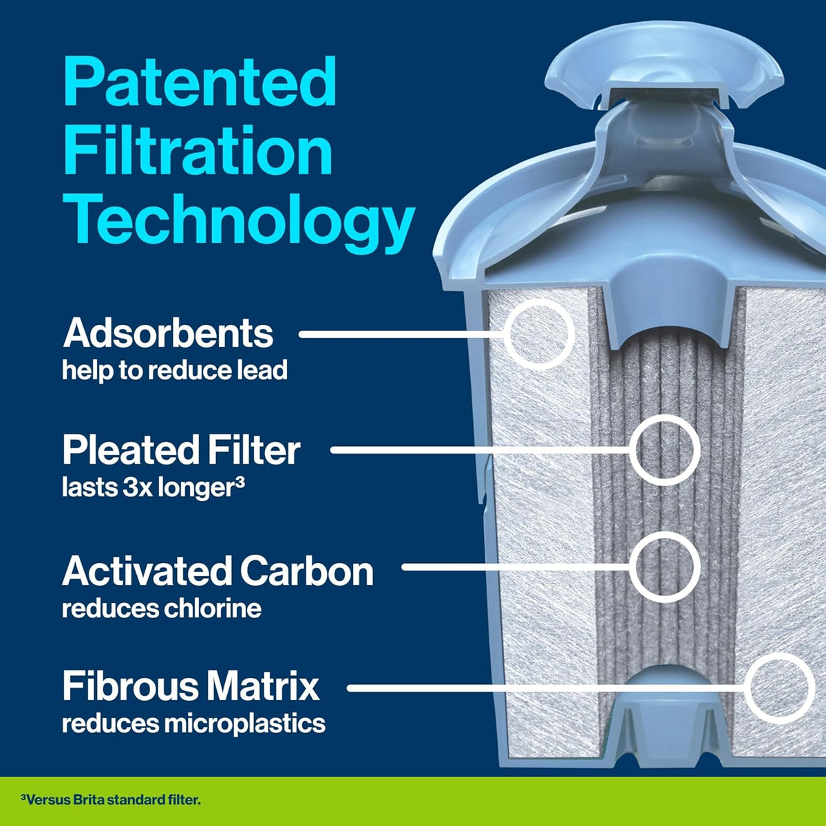 Ice Maker Countertop and Water Filter Pitcher with Filter Change Indicator and 1 Elite Filter S244