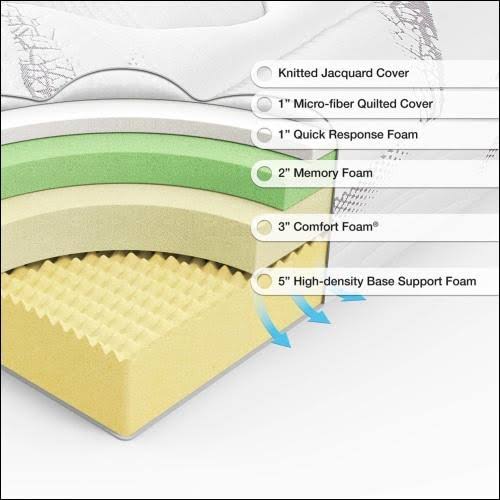 Twin Cloud Memory Foam Mattress F78279