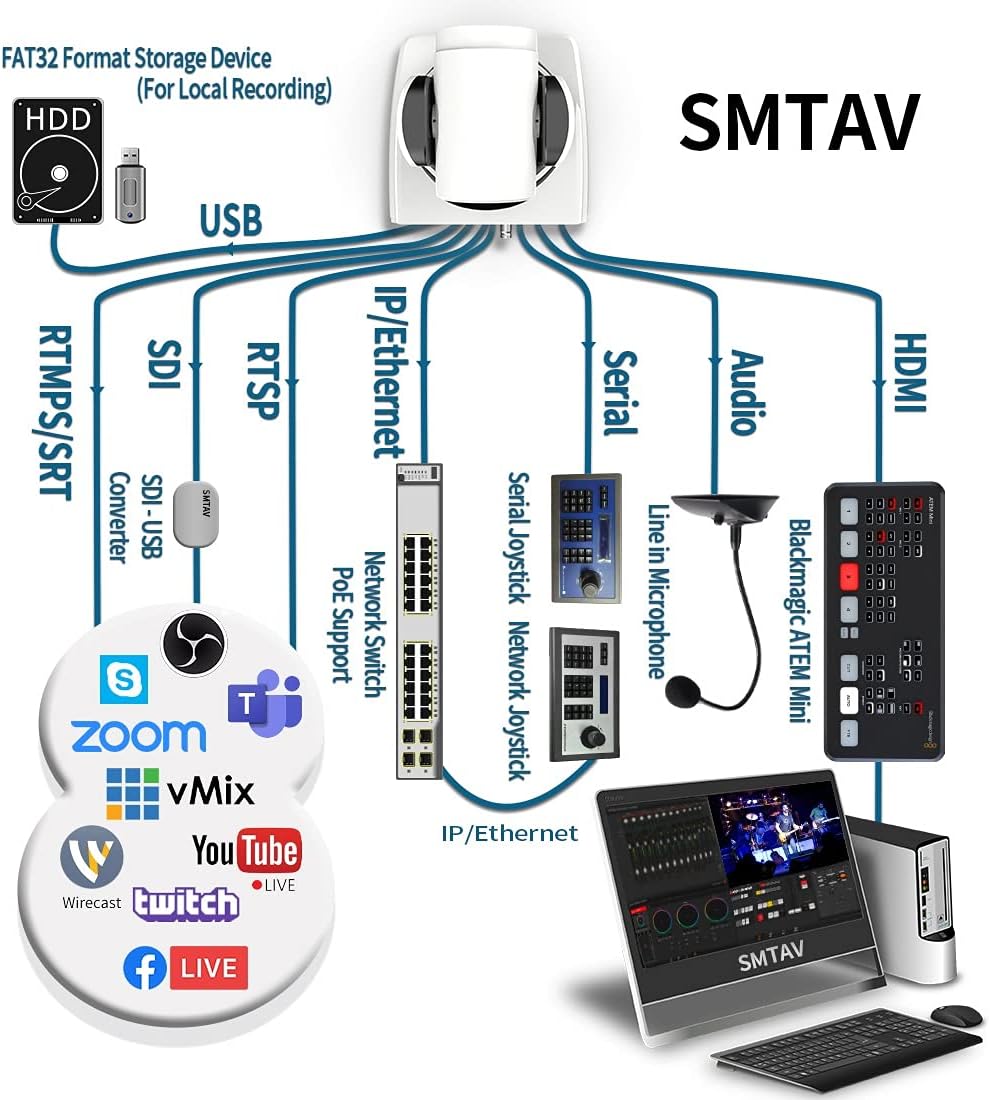 20X Optical Zoom PTZ Camera with 3G-SDI, HDMI and IP Streaming Outputs V2632