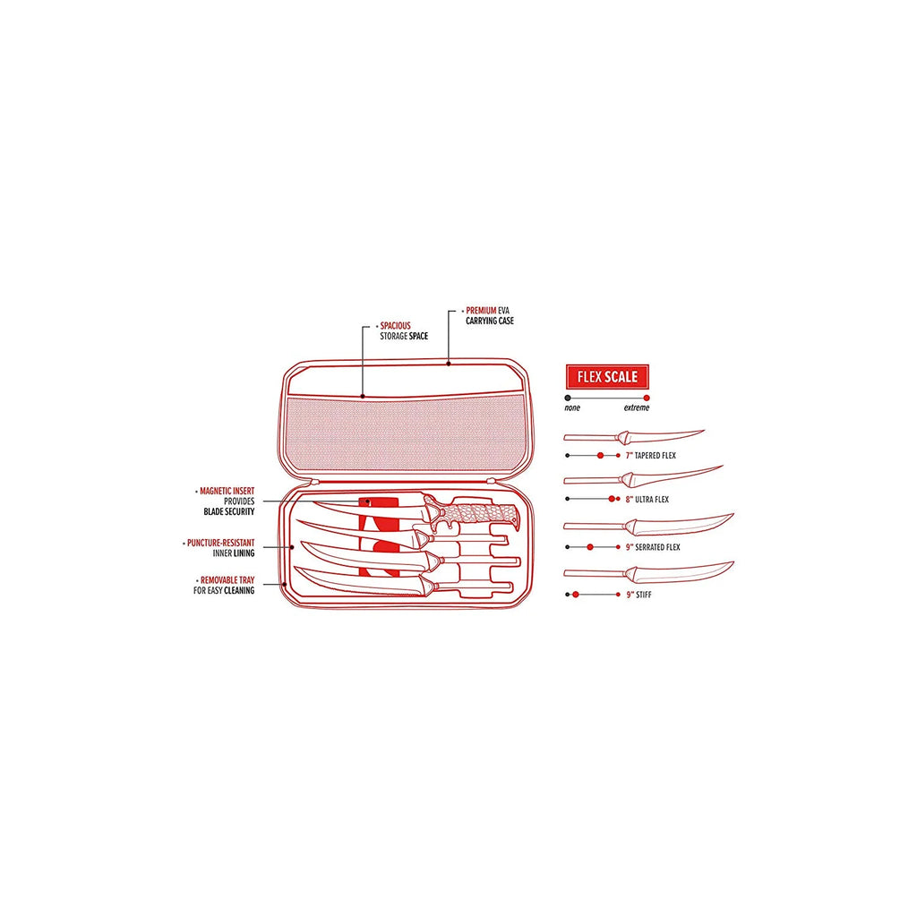 4 Ti-Nitride S.S. Coated Non-Stick Blades with Case H84080