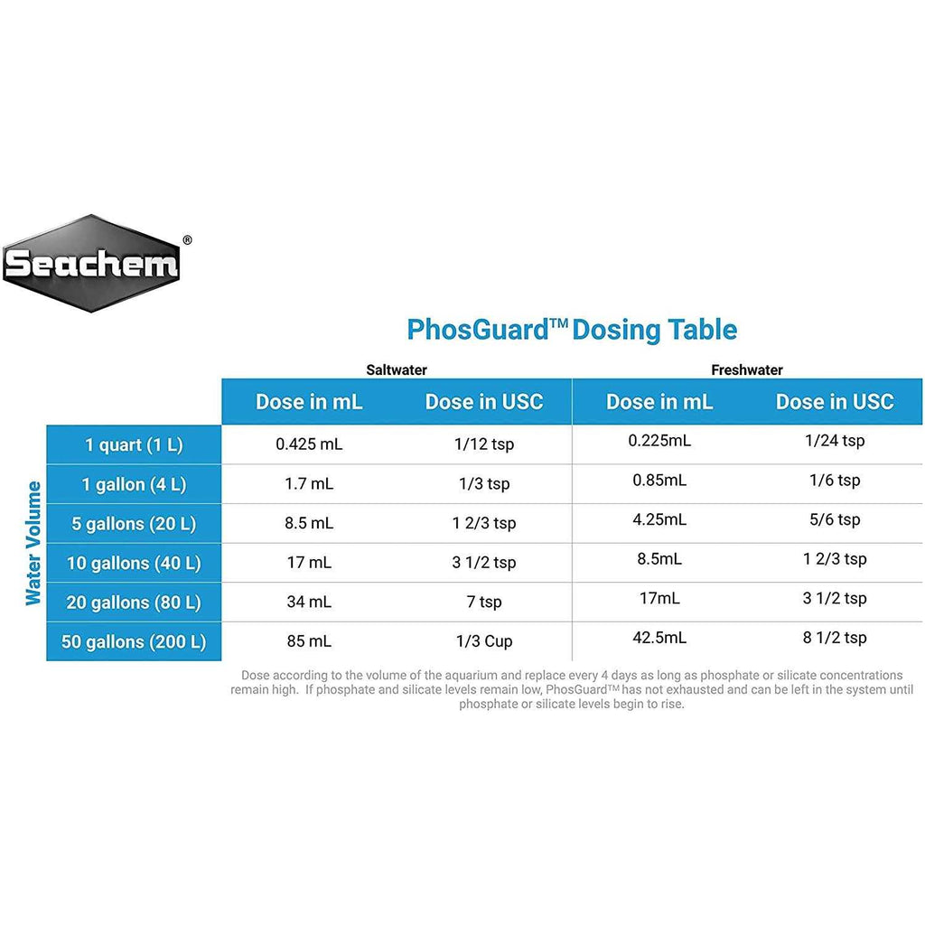 PhosGuard A46072