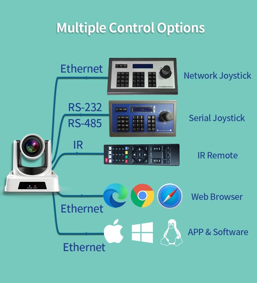 20X Optical Zoom PTZ Camera with 3G-SDI, HDMI and IP Streaming Outputs V2632